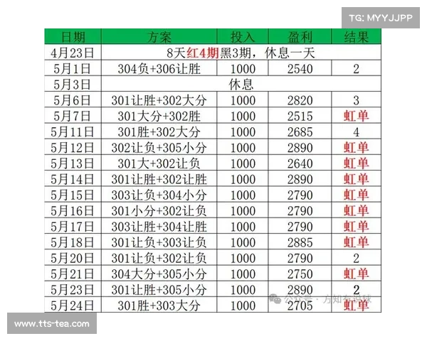 中央海岸赛事比分 中央海岸赛事比分