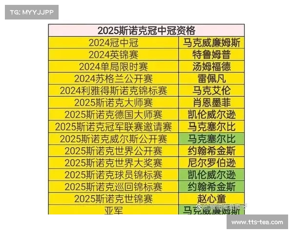 斯洛克赛事排名 斯洛克赛事排名